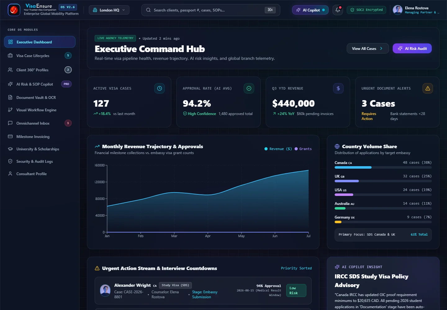 VisaEnsure OS — desktop website screenshot