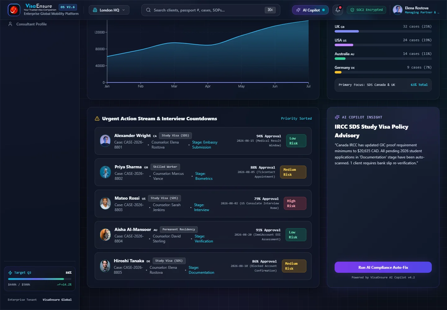 VisaEnsure OS — website detail screenshot